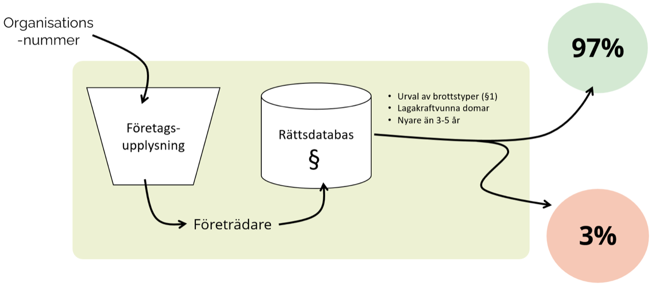 Konceptbild för Kapitel13